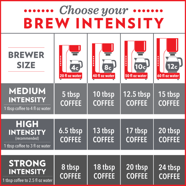 Ground Community Coffee Variations, 12 oz., Shipped From New Orleans, LA